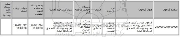 فراخوان ارزیابی کیفی عملیات ساماندهی رودخانه شیرین دره محدوده روستای قلعه جق کوچک(فاز اول)