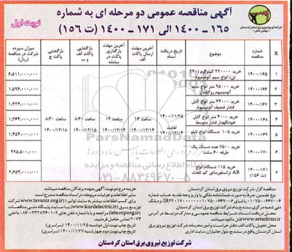 مناقصه خرید 220000 کیلوگرم (220 تن ) انواع سیم آلومینیوم 