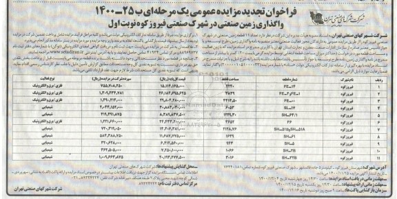 فراخوان مزایده تعداد 11 قطعه زمین صنعتی