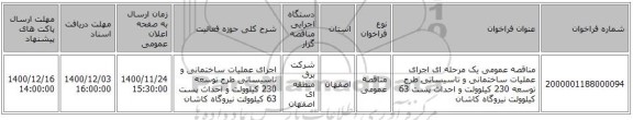 مناقصه عمومی یک مرحله ای اجرای عملیات ساختمانی و تاسیساتی طرح توسعه 230 کیلوولت و احداث پست 63 کیلوولت نیروگاه کاشان