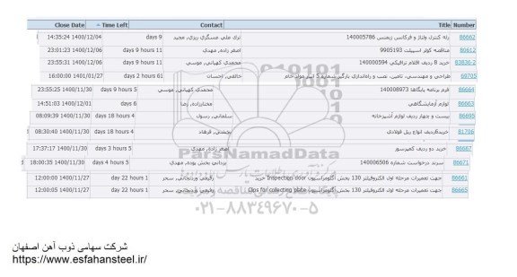 استعلام  رله کنترل ولتاژ و فرکانس زیمنس و...