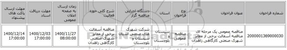 مناقصه عمومی یک مرحله ای مناقصه آسفالت برخی از معابر شهرک صنعتی کارگاهی زاهدان 