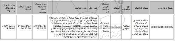 مناقصه عمومی یک مرحله ای ممیزی نوسازی  املاک و ممیزی اصناف و ایجاد پایگاه جغرافیایی 