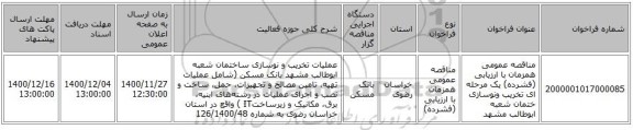 مناقصه عمومی همزمان با ارزیابی (فشرده) یک مرحله ای تخریب ونوسازی ختمان شعبه ابوطالب مشهد 