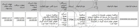 مناقصه عمومی همزمان با ارزیابی (فشرده) یک مرحله ای مناقصه شماره 1401/32 واگذاری آزمایش، بازرسی و تعویض لوازم اندازه گیری در محدوده حوزه غرب
