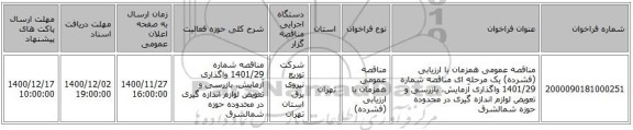 مناقصه عمومی همزمان با ارزیابی (فشرده) یک مرحله ای مناقصه شماره 1401/29 واگذاری آزمایش، بازرسی و تعویض لوازم اندازه گیری در محدوده حوزه شمالشرق