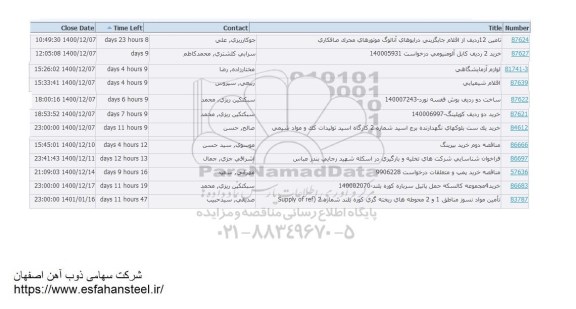 استعلام تامین 12 ردیف از اقلام جایگزینی درایوهای آنالوگ موتورهای محرک صافکاری..
