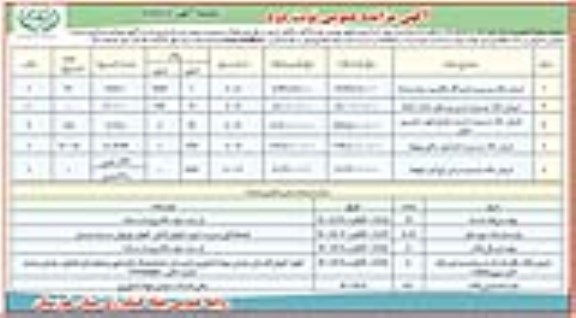 مزایده, مزایده فروش املاک  - نوبت دوم 