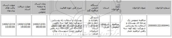 مناقصه عمومی یک مرحله ای بهسازی و آسفالت راه روستایی شهرکند- زاوه کوه- سه راهی ابراهیم حصار 