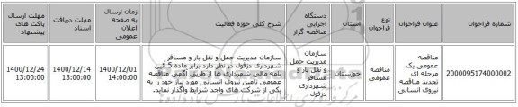 مناقصه عمومی یک مرحله ای تجدید مناقصه نیروی انسانی