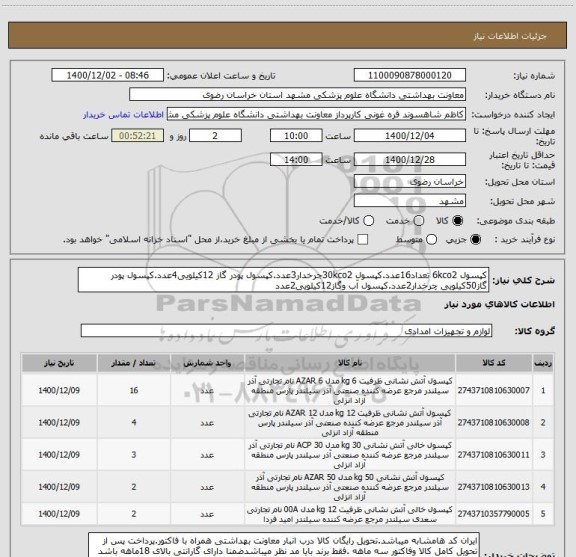 استعلام کپسول 6kco2 تعداد16عدد.کپسول 30kco2جرخدار3عدد.کپسول پودر گاز 12کیلویی4عدد.کپسول پودر گاز50کیلویی چرخدار2عدد.کپسول آب وگاز12کیلویی2عدد