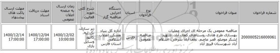 مناقصه عمومی یک مرحله ای اجرای عملیات بهسازی طرح هادی روستاهای کمال آباد، شهید لشکر موصلو، قصر عاصم، نجف آباد سرخی، اسلام آباد شهرستان فیروز آباد