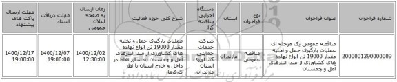 مناقصه عمومی یک مرحله ای عملیات بارگیری حمل و تخلیه مقدار 19000 تن انواع نهاده های کشاورزی از مبدا انبارهای آمل و چمستان