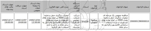 مناقصه عمومی یک مرحله ای عملیات بارگیری حمل و تخلیه مقدار 4500 تن انواع نهاده های کشاورزی از مبداء انبارهای سازمانی قائمشهر و قراخیل به سایر نقاط 