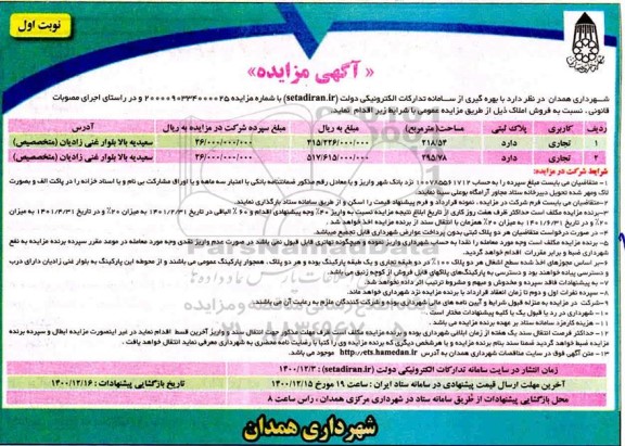 مزایده  فروش املاک با کاربرد تجاری