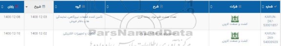 استعلام، استعلام تعداد هشت قلم مواد ریخته گری...