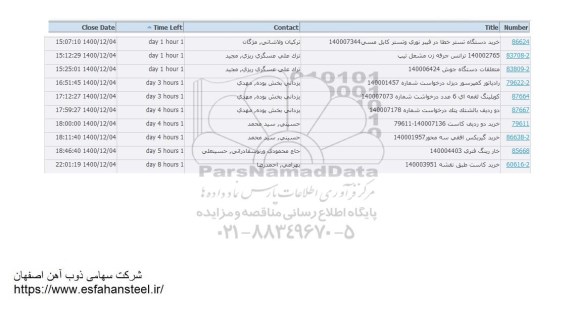 استعلام خرید دستگاه تستر خطا در فیبر نوری  ...
