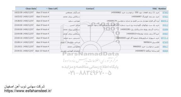 استعلام خرید 11 ردیف قطعات نورد 350....