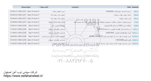 استعلام شیشه ماسک جوشکاری ....