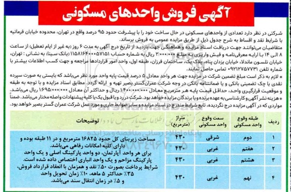 مزایده فروش واحدهای مسکونی در حال ساخت