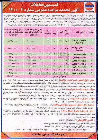 تجدید مزایده، تجدید مزایده اجاره تعداد 153 بیلبورد تبلیغاتی