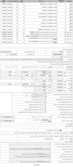 مزایده ، انواع GPS  و ساعت ورزشی - محل بازدید انبار 1می باشدکالا با توجه به شرایط موجود قیمت گذاری شده است)روئیت کالا الزامی می 