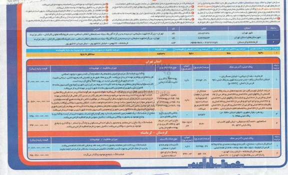 مزایده، مزایده فروش تعدادی از املاک