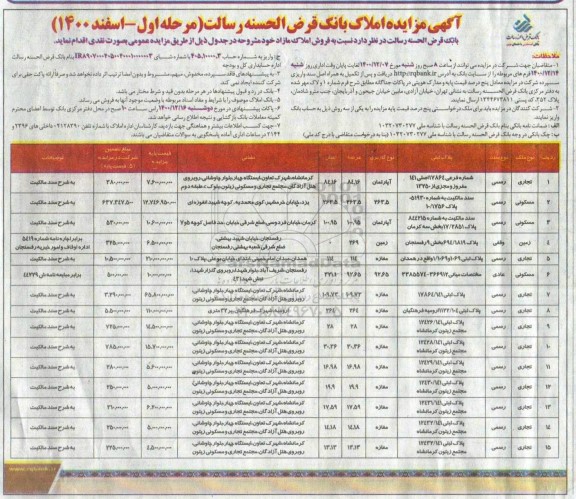 مزایده، مزایده فروش املاک مازاد