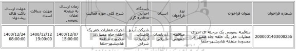 مناقصه عمومی یک مرحله ای اجرای عملیات حفر یک حلقه چاه عمیق در محدوده منطقه هادیشهر-جلفا