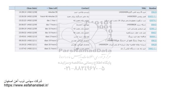 استعلام خرید 8 ردیف لامپ گازی ...
