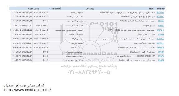 استعلام سخت افزار سیسکو ...
