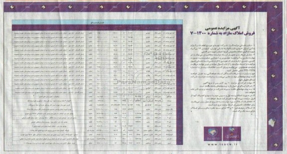 مزایده، مزایده فروش املاک مازاد کاربری تجاری و زمین و مسکونی 