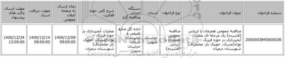 مناقصه عمومی همزمان با ارزیابی (فشرده) یک مرحله ای عملیات آبخیزداری در حوزه فیزیک – نوزاد(مسک، خونیک باز، مخملباف) شهرستان درمیان
