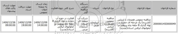مناقصه عمومی همزمان با ارزیابی (فشرده) یک مرحله ای حفاری و لوله گذاری 8 حلقه چاه پیزومتر در آبخوانهای ابرفتی استان(تجدید)