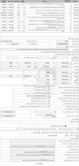 مزایده ، انواع ظروف( واقع در انبار 315 سهلان) به دلیل جلوگیری از تبعات بعدی لطفاً قبل از ارائه پیشنهاد کالاها رارویت نمائید