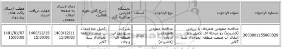 مناقصه عمومی همزمان با ارزیابی (فشرده) دو مرحله ای تکمیل خط انتقال آب صنعت منطقه ایجرود از سد گلابر