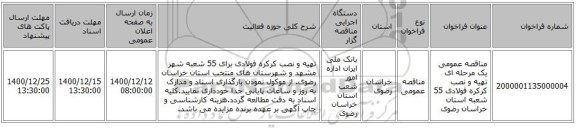 مناقصه عمومی یک مرحله ای تهیه و نصب کرکره فولادی 55 شعبه استان خراسان رضوی