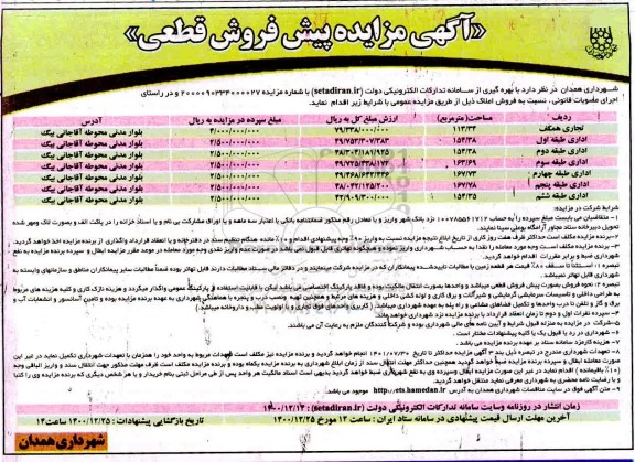 مزایده، مزایده پیش فروش قطعی املاک