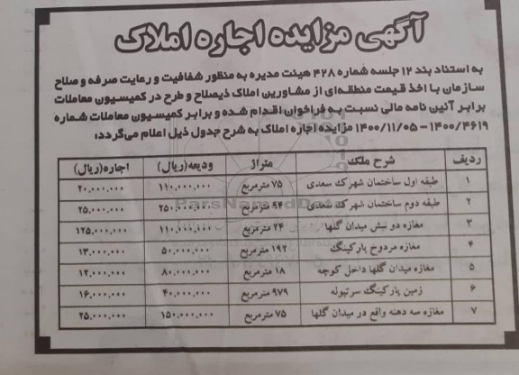 مزایده، مزایده اجاره املاک 