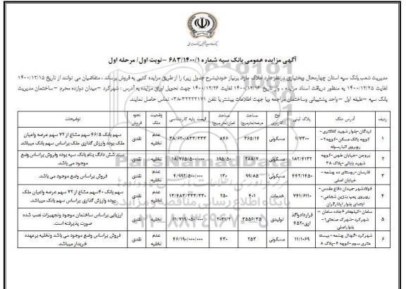 مزایده مزایده فروش املاک مازاد کاربری مسکونی و خدمات نوبت اول