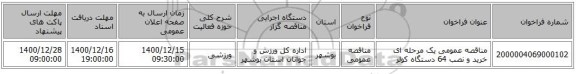مناقصه عمومی یک مرحله ای خرید و نصب 64 دستگاه کولر