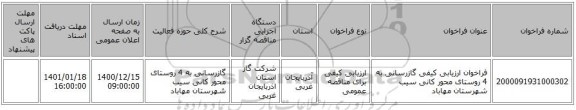 فراخوان ارزیابی کیفی گازرسانی به 4 روستای محور کانی سیب شهرستان مهاباد