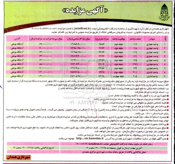 مزایده، مزایده فروش سرقفلی املاک - واحدهای تجاری - واحد اداری