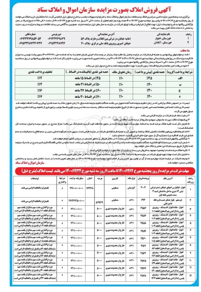مزایده فروش املاک 