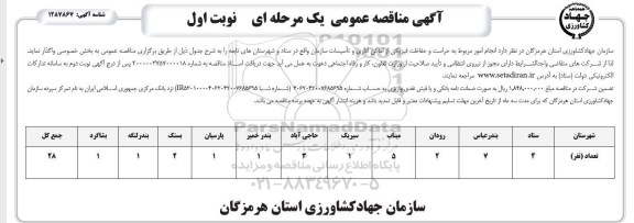 مناقصه انجام امور مربوط به حراست و حفاظت فیزیکی