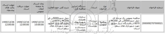 مناقصه عمومی یک مرحله ای حمل حدودا5000تن قیر MC250 و 6070 از پالایشگاه شرق مشهد جهت شهرداری های سطح استان