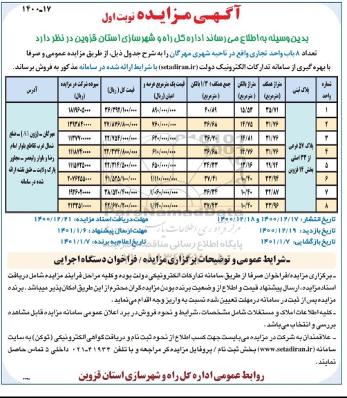 مزایده فروش تعداد 8 باب واحد تجاری 