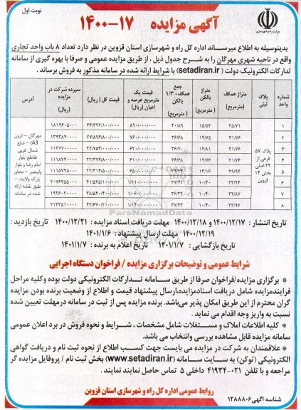 مزایده فروش تعداد 8 باب واحد تجاری