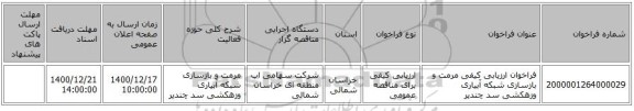 فراخوان ارزیابی کیفی مرمت و بازسازی شبکه آبیاری وزهکشی سد چندیر