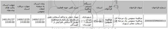 مناقصه عمومی یک مرحله ای مناقصه عمومی یک مرحله ای آسفالت معابر شهری
